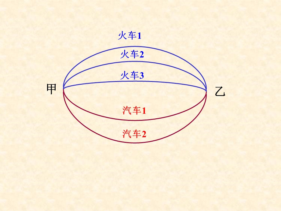 分类计数原理加法原理分步计数原理乘法原.ppt_第3页