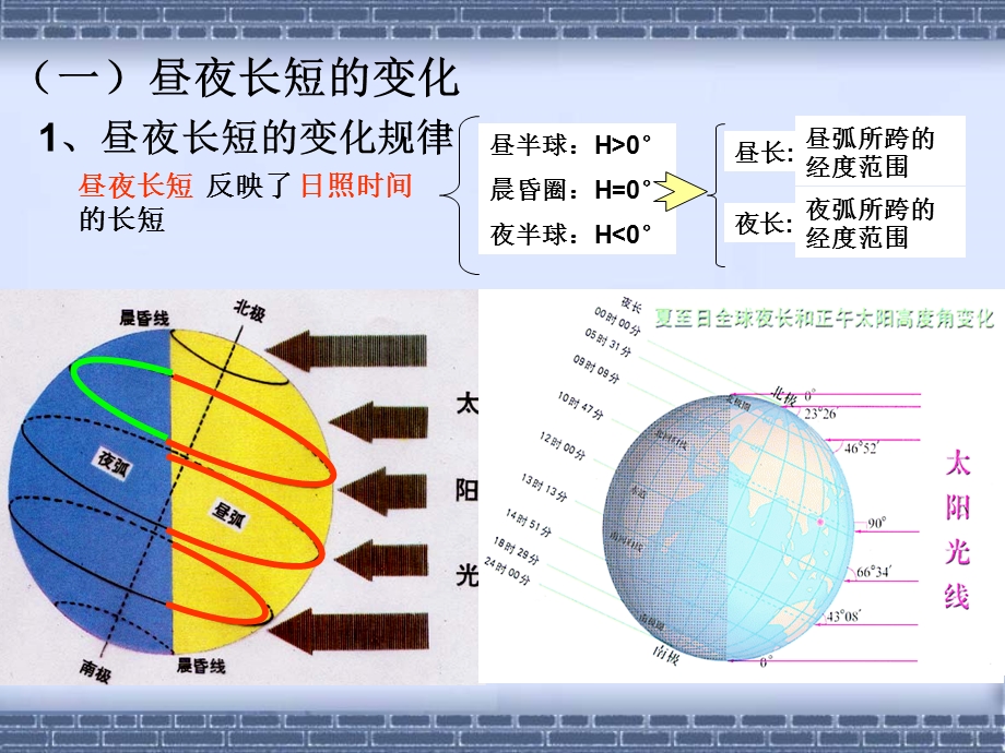 地球运动的地理意义 (I).ppt_第3页