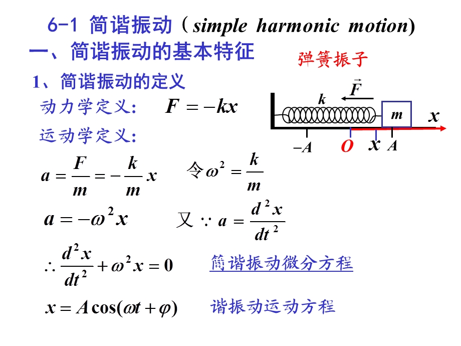 大学物理-机械振动.ppt_第2页