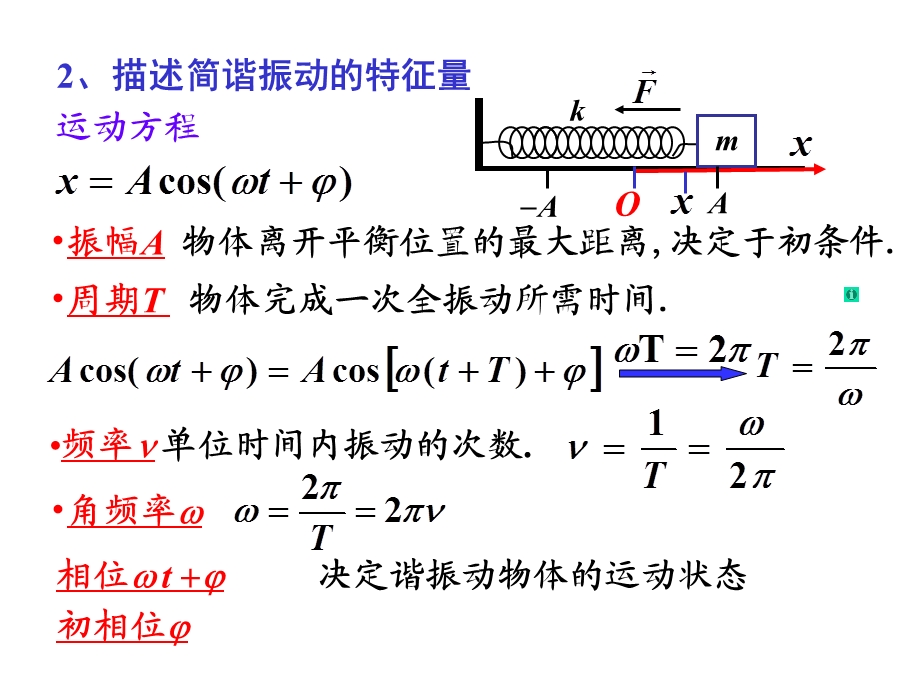 大学物理-机械振动.ppt_第3页