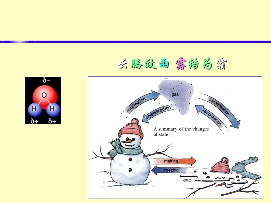 分子间和分子内的相互作用力.ppt_第3页