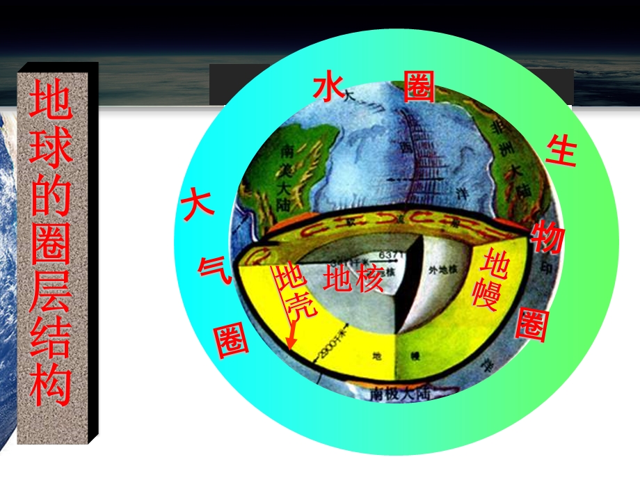 地球的圈层结构自制版.ppt_第2页