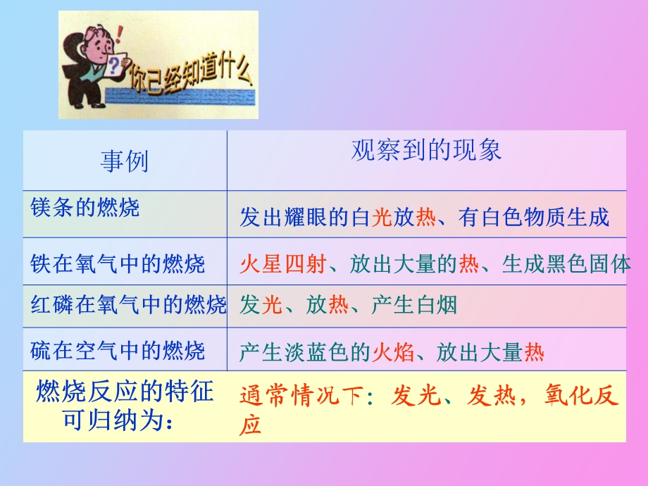 初三化学燃烧条件与灭火原理.ppt_第3页