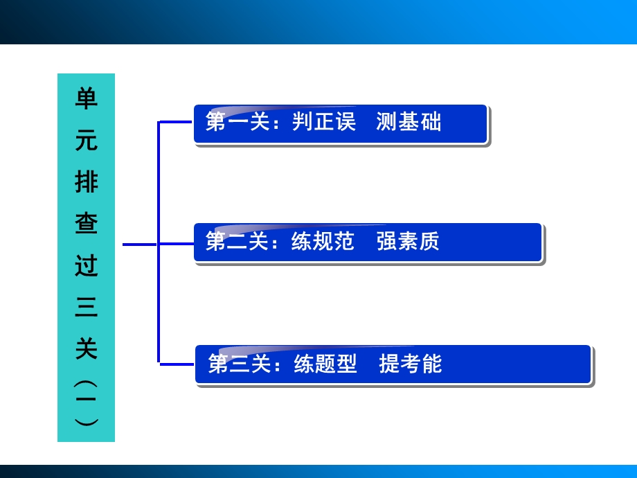 单元排查过三关.ppt_第2页