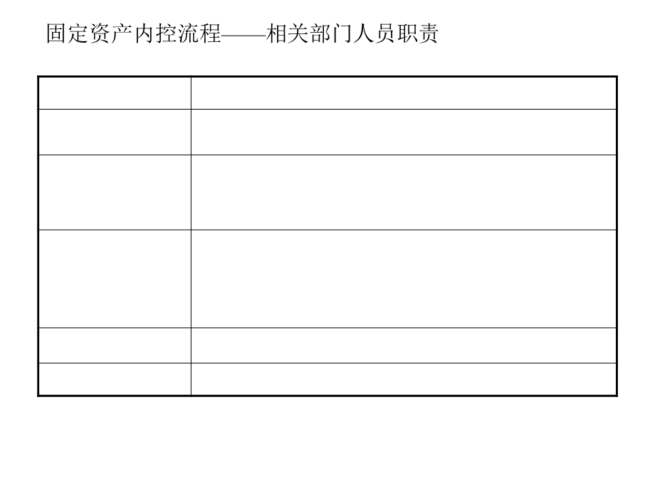 固定资产内控流程.ppt_第3页