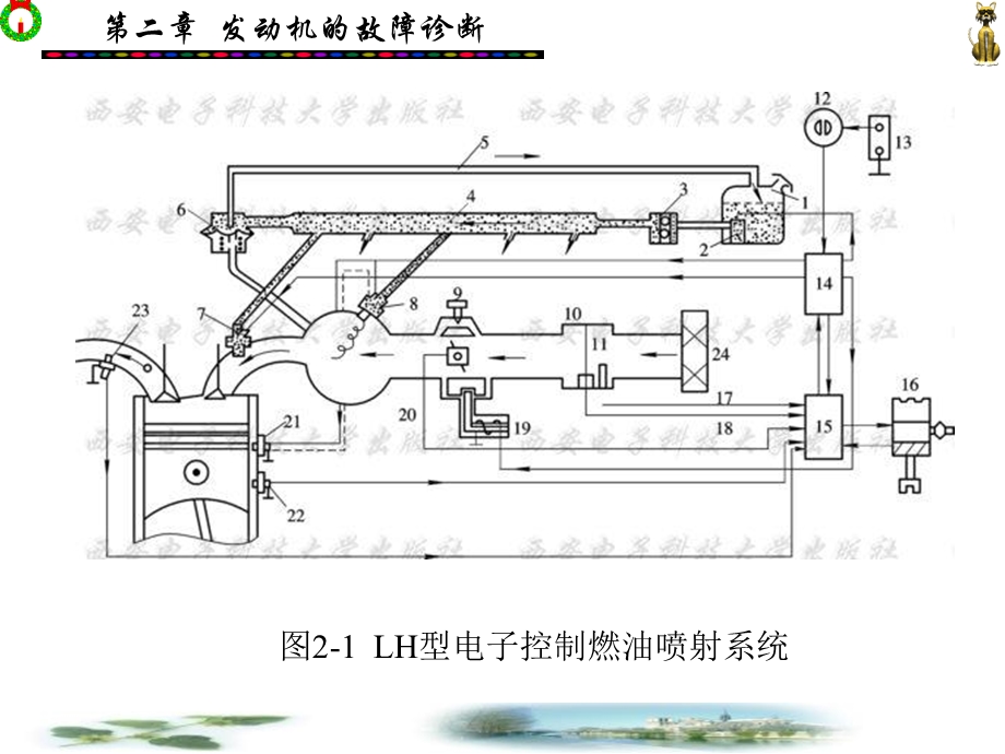 发动机的故障诊断.ppt_第2页