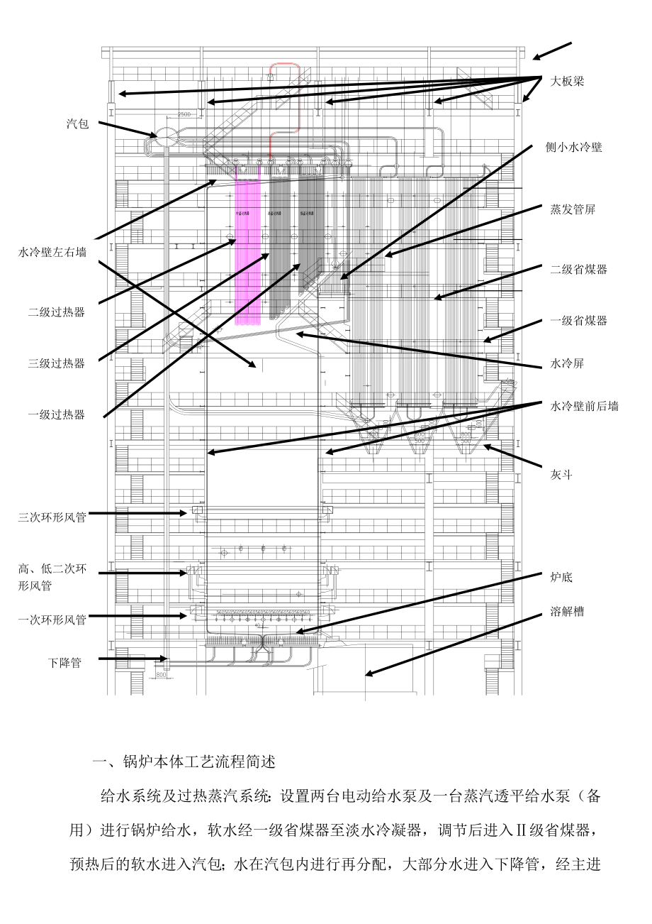 碱炉安装浅谈.doc_第2页