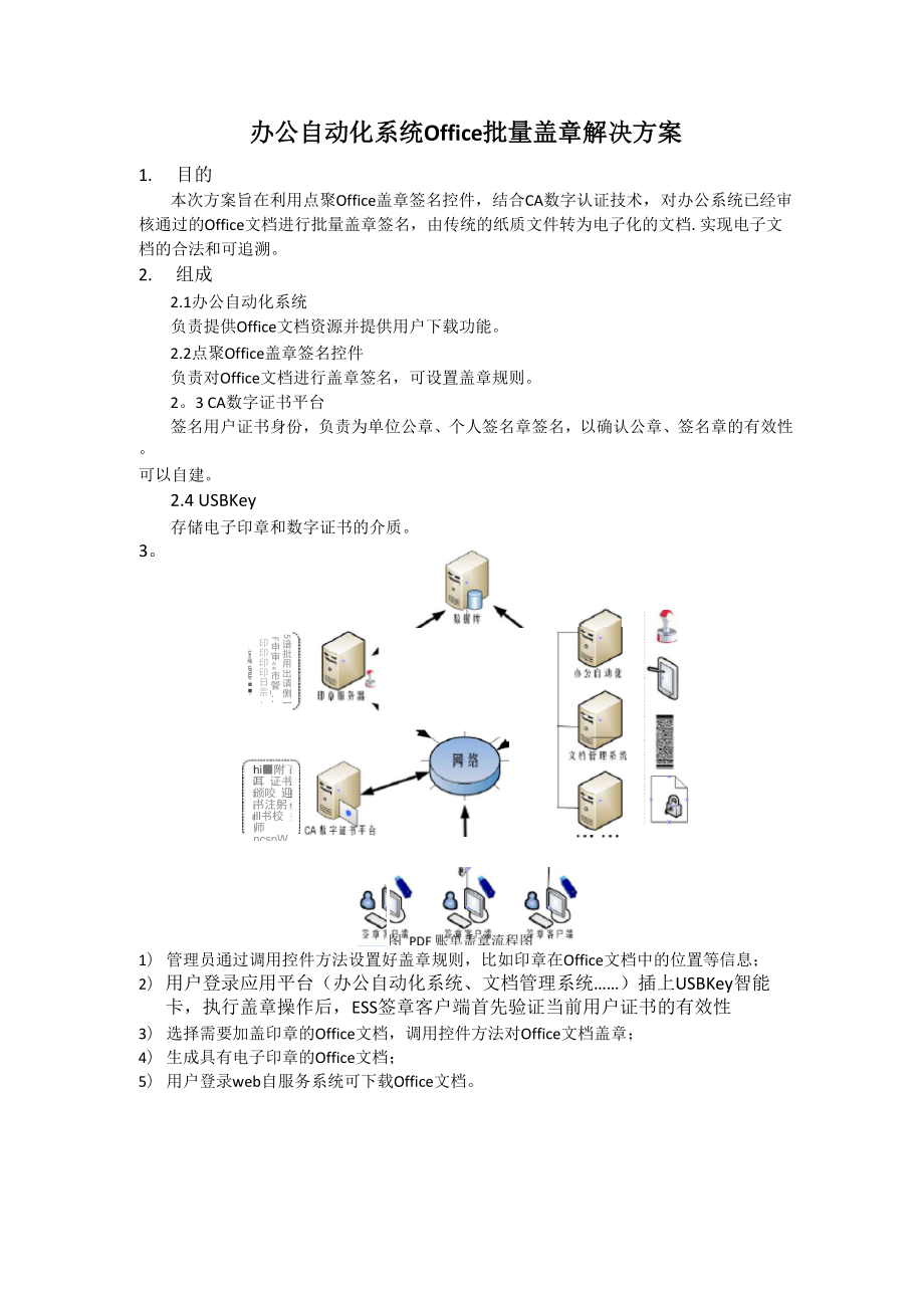 办公自动化系统Office文档批量盖章方案.docx_第1页