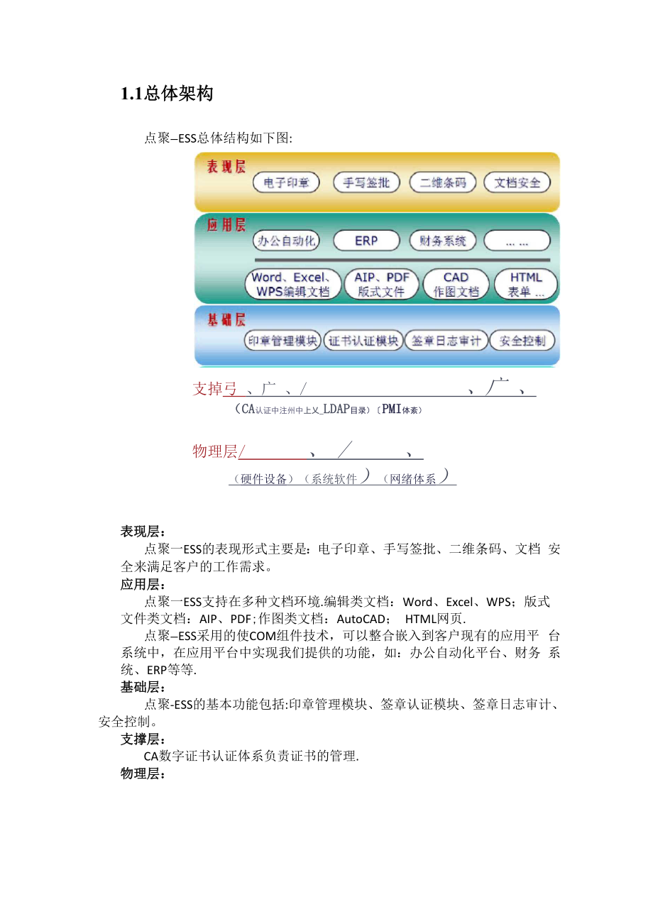 办公自动化系统Office文档批量盖章方案.docx_第2页