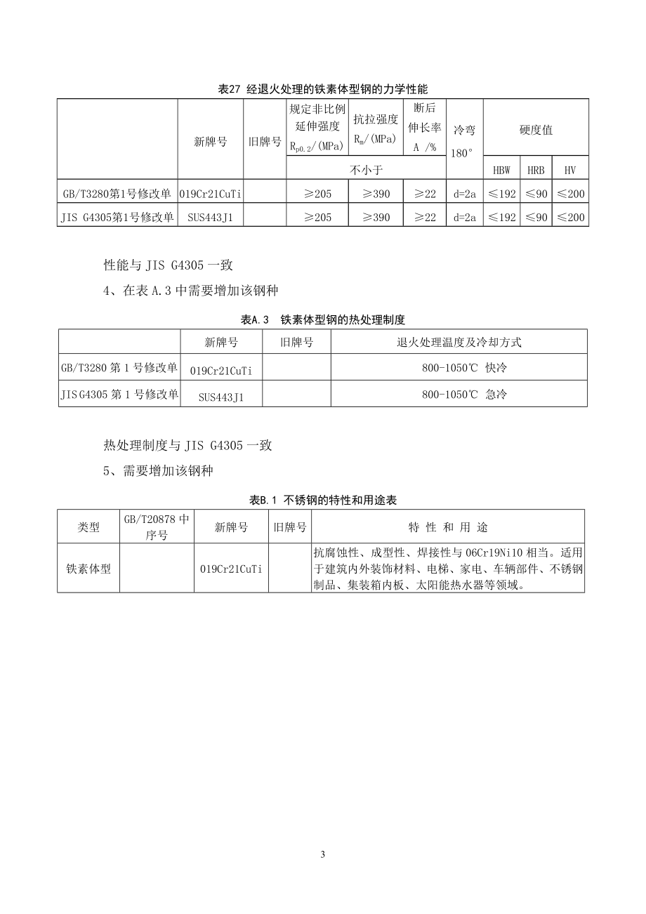 GBT3280不锈钢冷轧钢板和钢带第1号修改单编制说明.doc_第3页