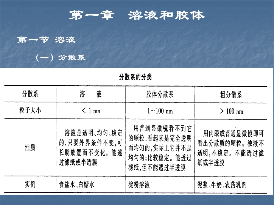 分析化学总复习.ppt_第2页