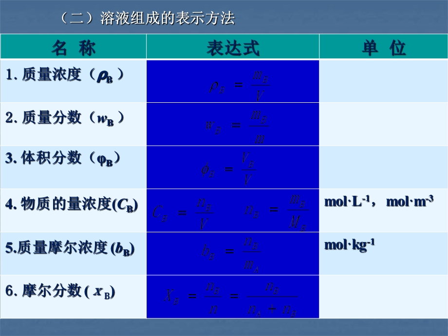 分析化学总复习.ppt_第3页