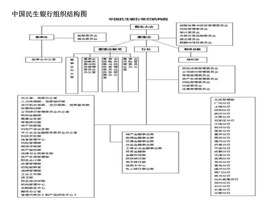 各大银行组织结构图.ppt_第3页