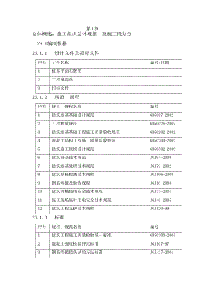 [生活]某工程钻孔灌注桩施工组织设计.doc