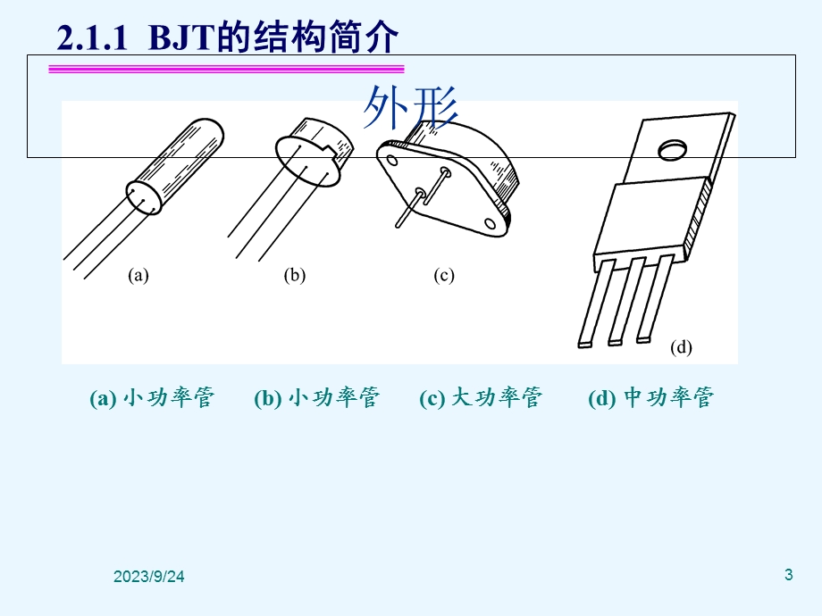 半导体三极管放大.ppt_第3页