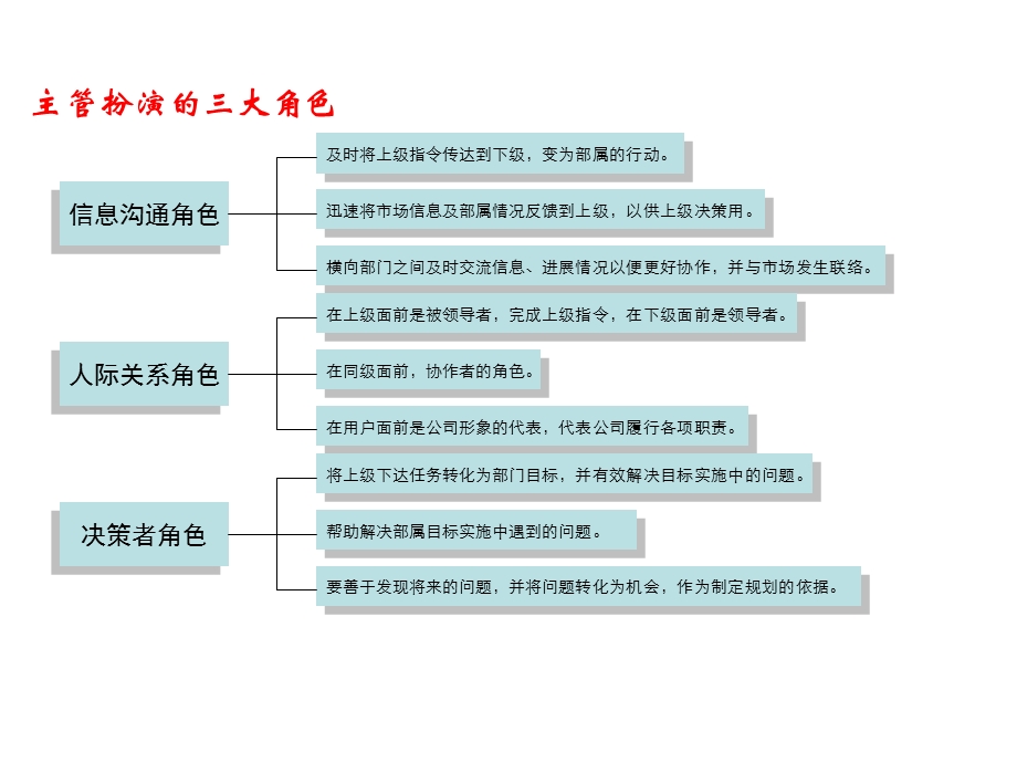 出色中层特训营系列之-如何做一名出色的主管.ppt_第3页