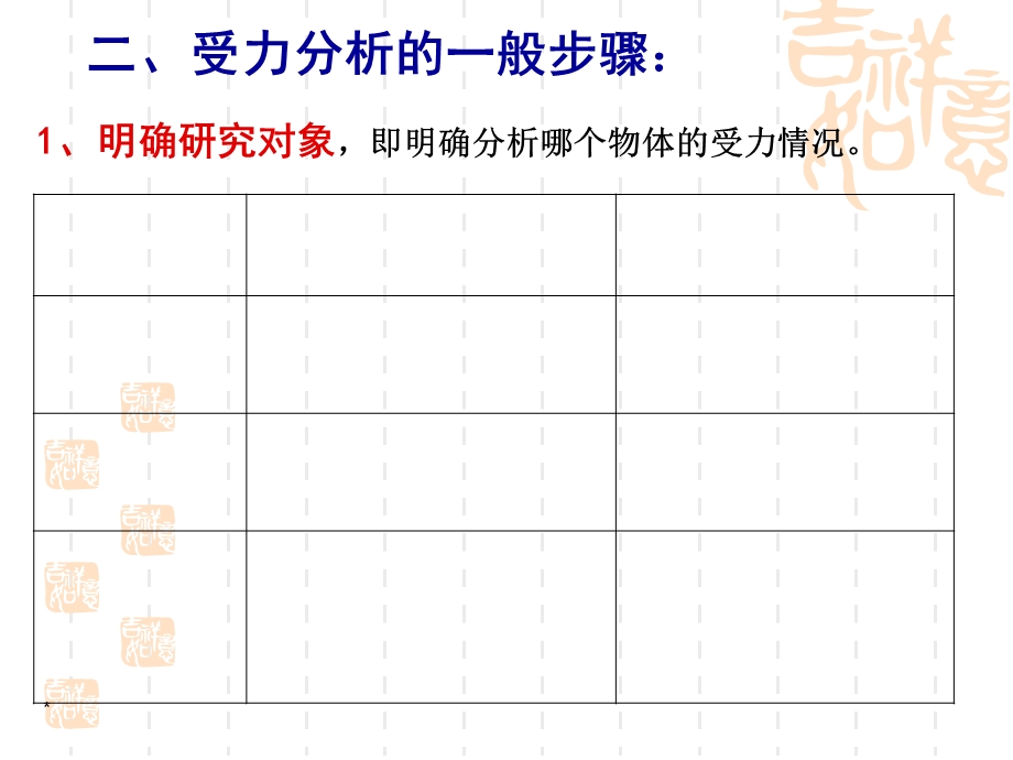 初中物理课件：受力分析.ppt_第3页