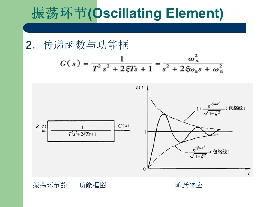 典型环节传递函数-振荡环节.ppt_第2页