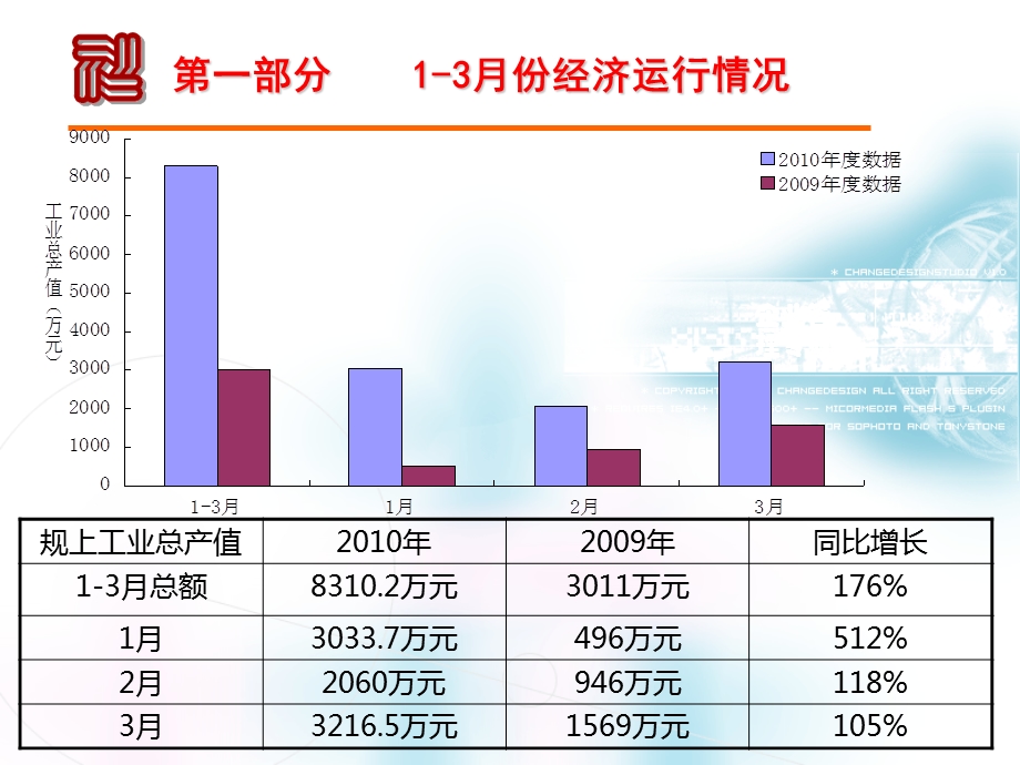 投资与项目会议PPT模版.ppt_第3页