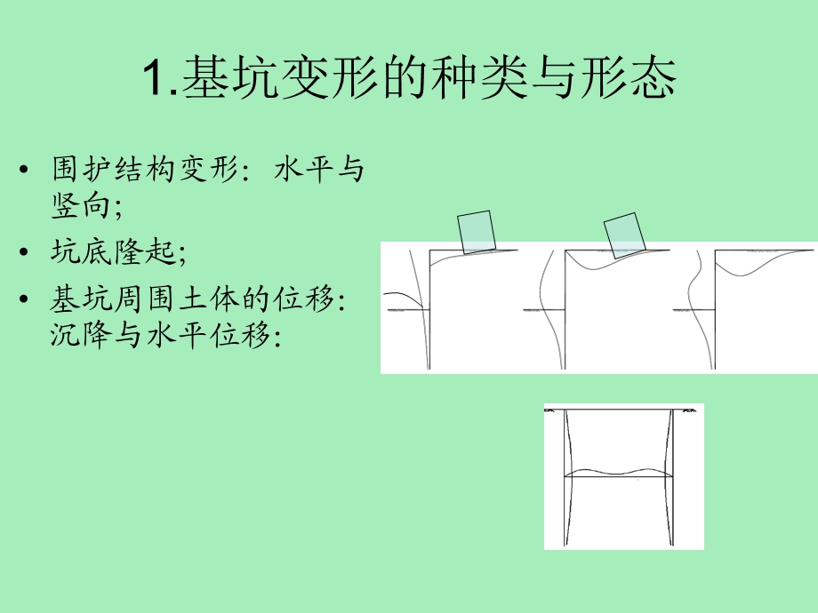 基坑变形分析.ppt_第3页