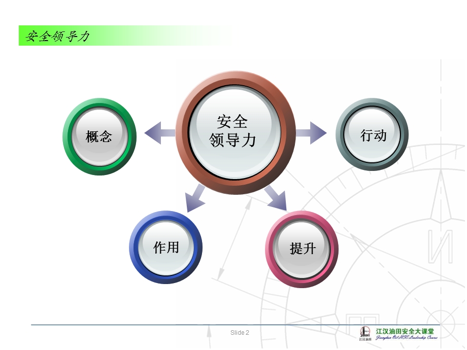 安全培训理念与领导力.ppt_第2页