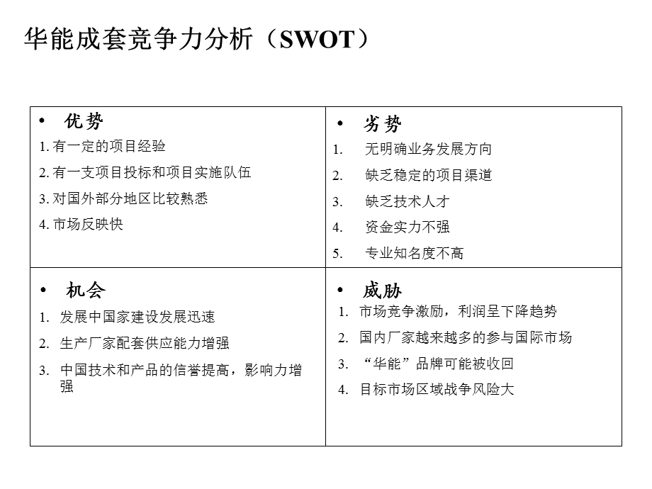 华能成套竞争力分析SW.ppt_第3页