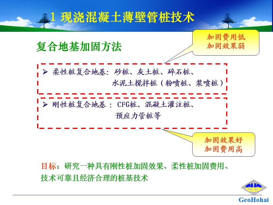 地基处理新技术10(复合地基新技术).ppt_第3页