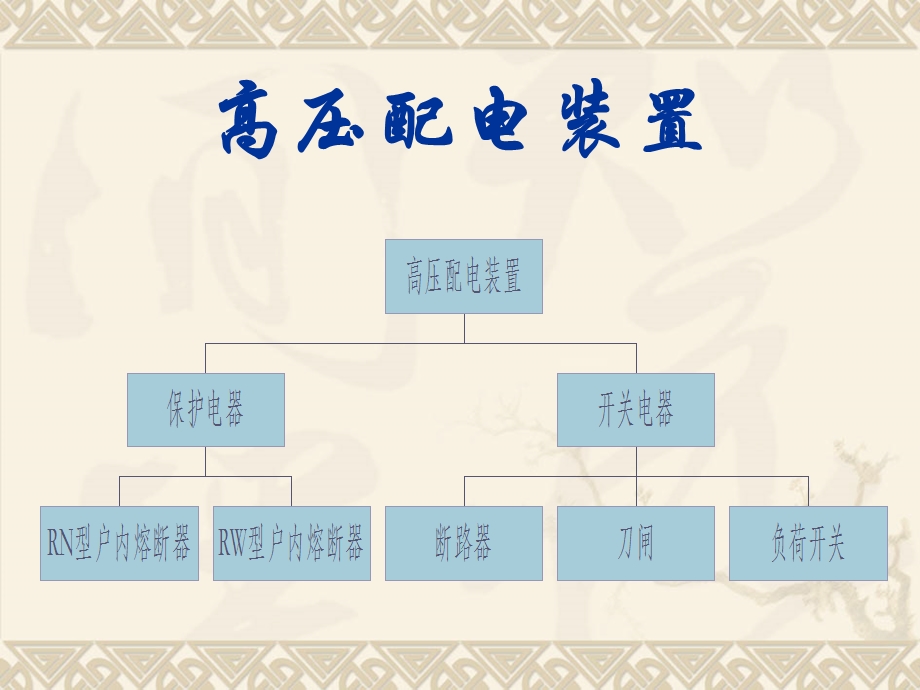 国网高压配电设备基础知识.ppt_第2页