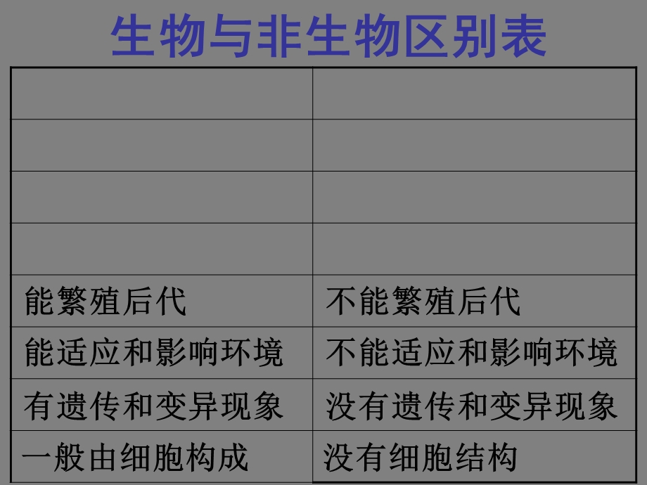 初中生物总复习.ppt_第2页