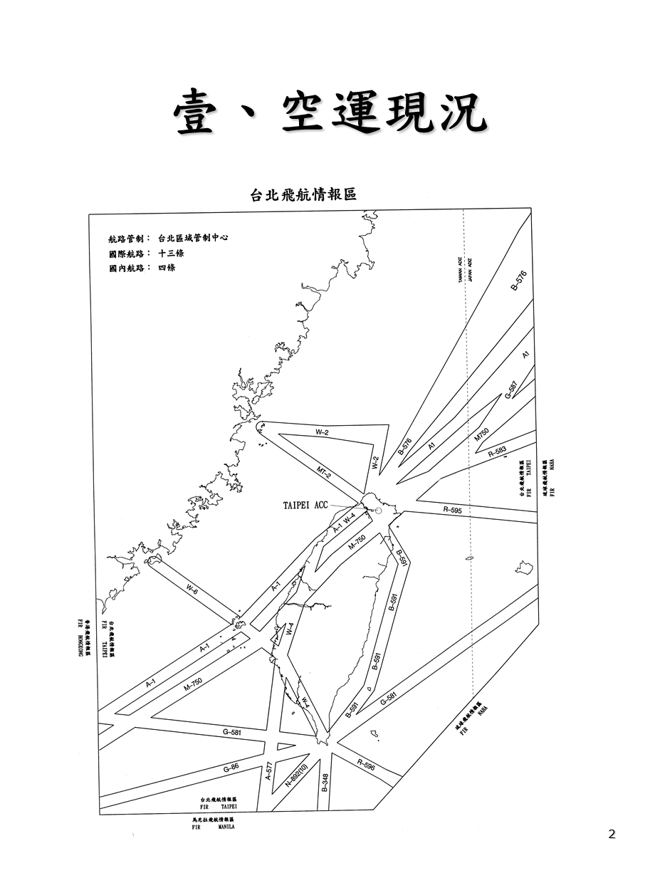 我国空运管理.ppt_第3页