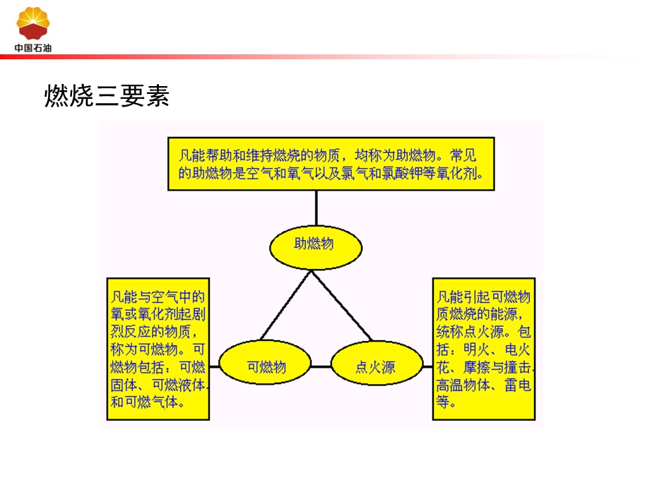 加油站防火防爆.ppt_第3页