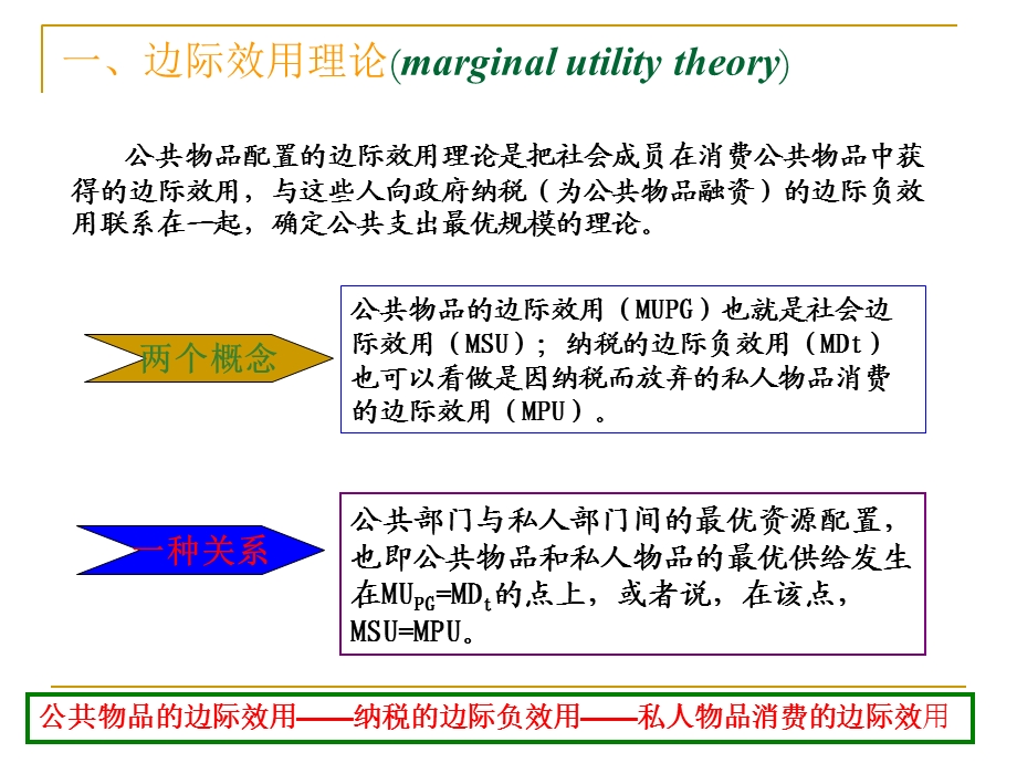 公共支出规范理论.ppt_第3页