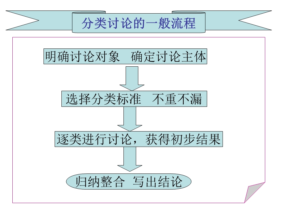 分类讨论在导数中的应用开发区一中张磊.ppt_第3页