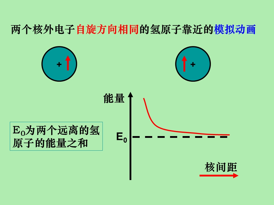 共价键的形成和类型正式上.ppt_第3页