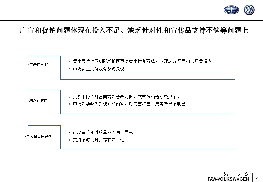 媒体投放策略要点.ppt_第2页