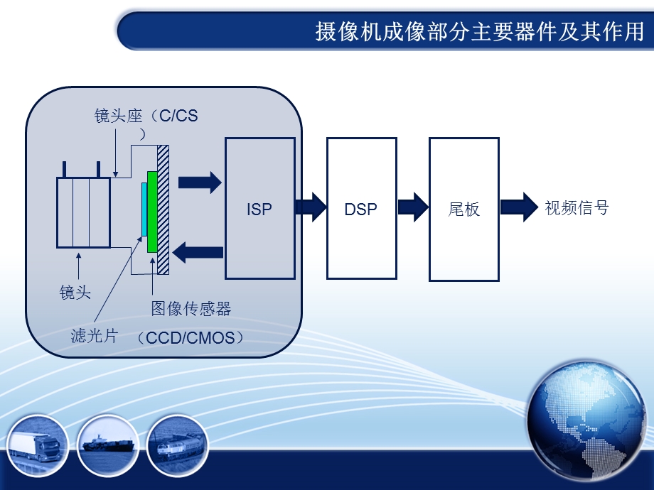 图像质量指标及测试方法.ppt_第3页