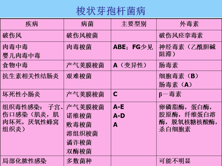 复件微生物检测第五章.ppt_第2页