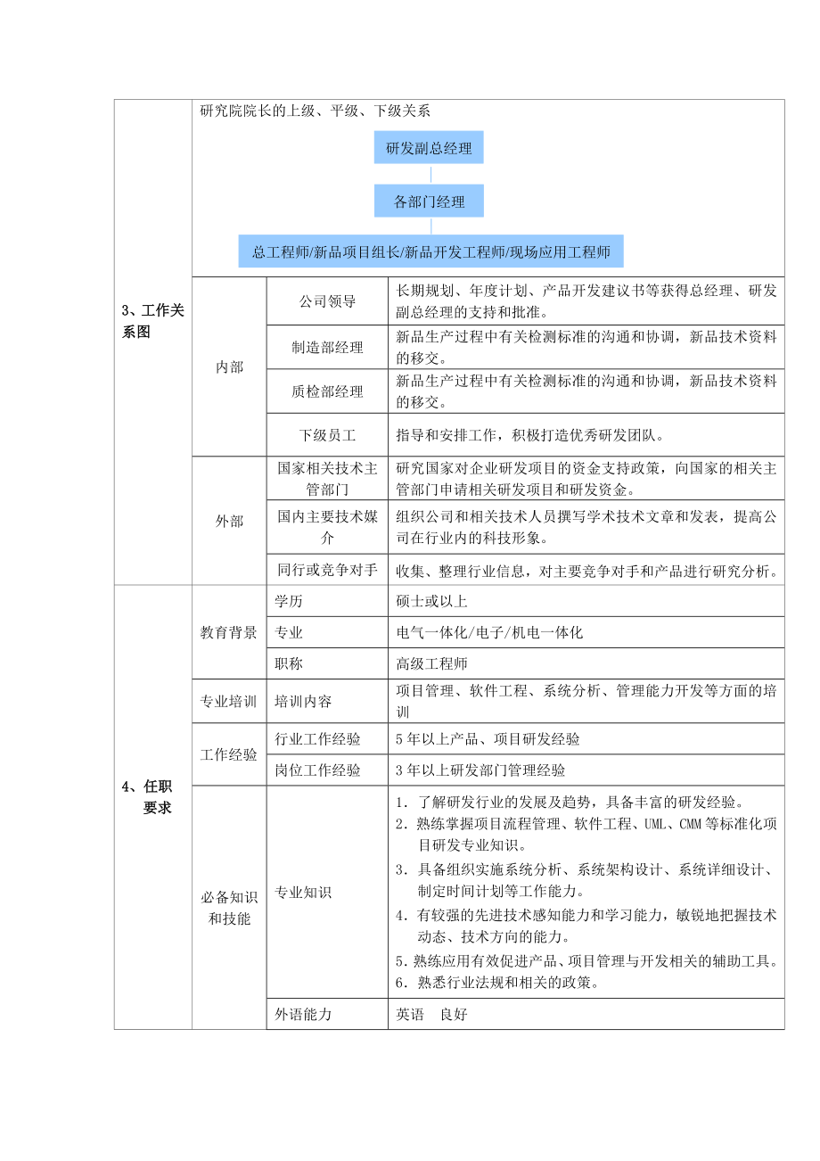 研究院院长、总工程师、新品项目组长、新品开发工程师、现场应用工程师岗位说明书.doc_第2页