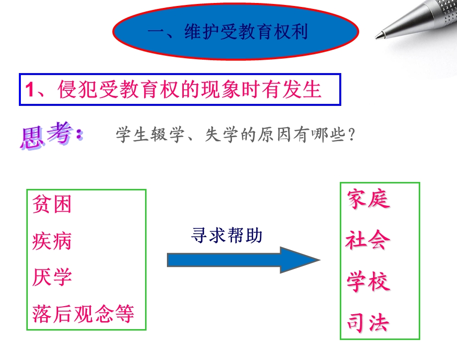 珍惜学习机会（修改)课件.ppt_第3页