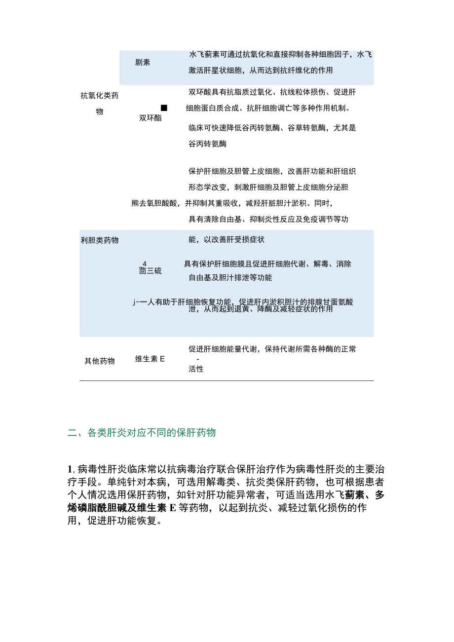 2023肝炎的保肝药物知识（全文）.docx_第2页