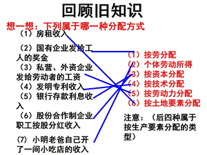 必修1第七课第二框《收入分配与社会公平》课件.ppt