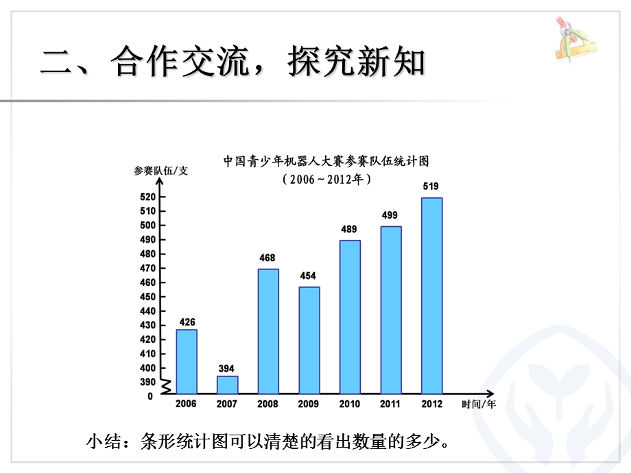 单式折线统计图(1).ppt_第3页