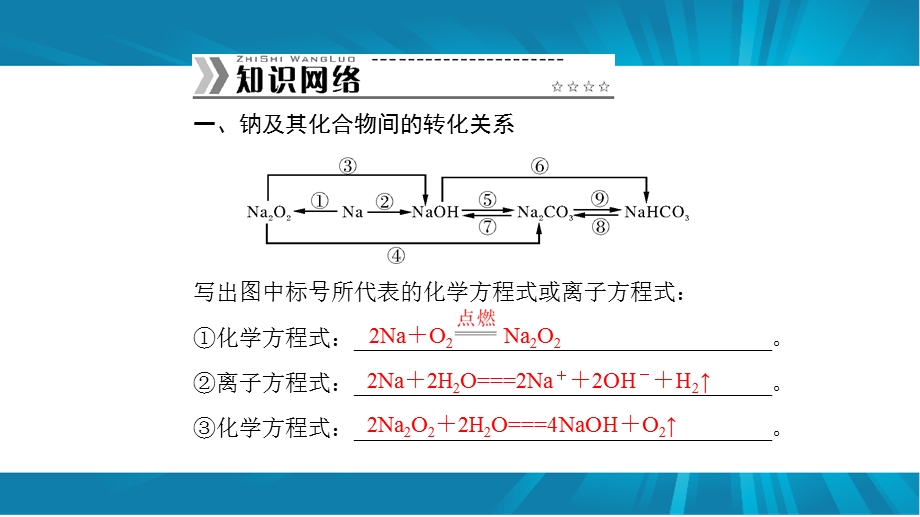 人教版必修一：第三章《金属及其化合物》章末整合课件.ppt_第2页