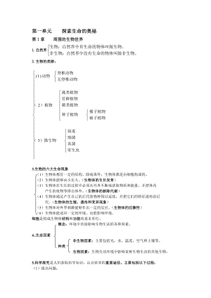 苏教版生物七年级上册第一单元知识点和测试.doc