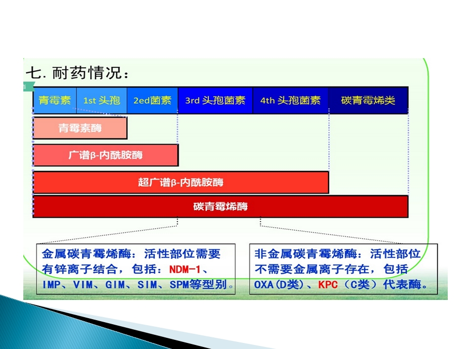 CRE知识简介.ppt_第3页