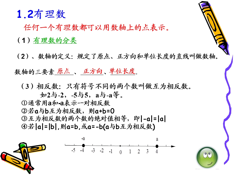 人教版七年级数学上册各章知识点总结.ppt_第3页