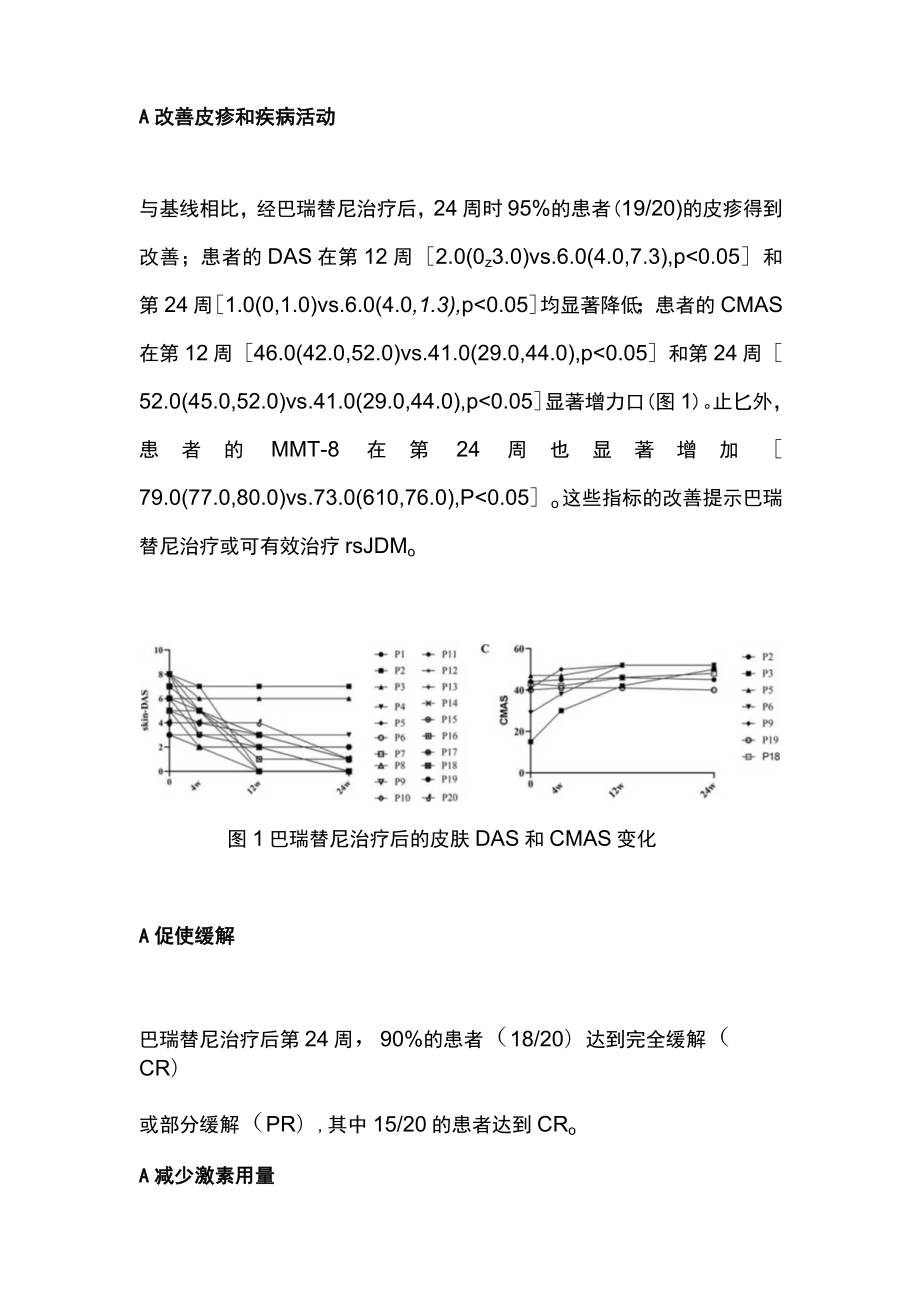 最新：巴瑞替尼治疗中国儿童皮肌炎的短期疗效ACR2022（全文）.docx_第2页