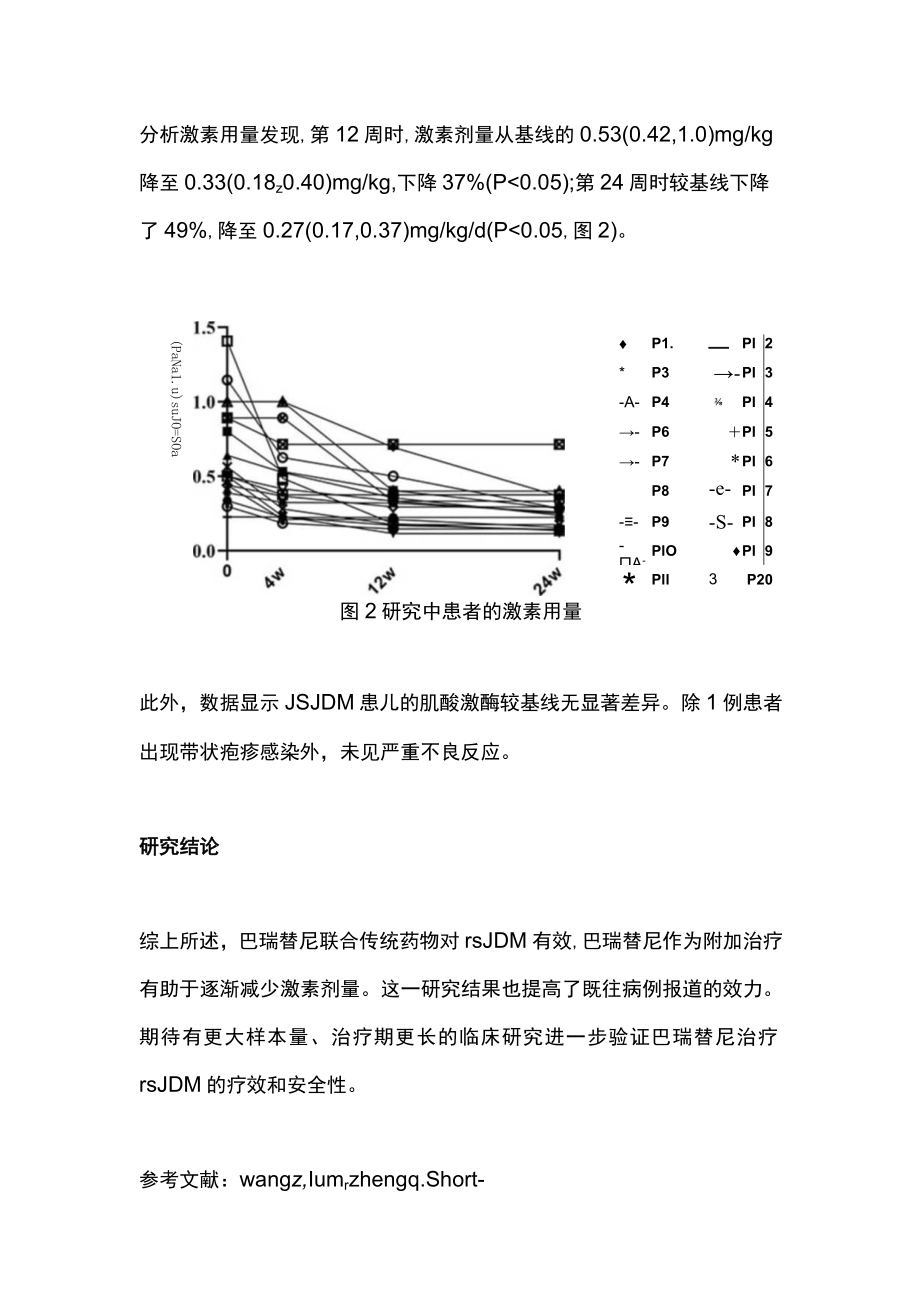最新：巴瑞替尼治疗中国儿童皮肌炎的短期疗效ACR2022（全文）.docx_第3页
