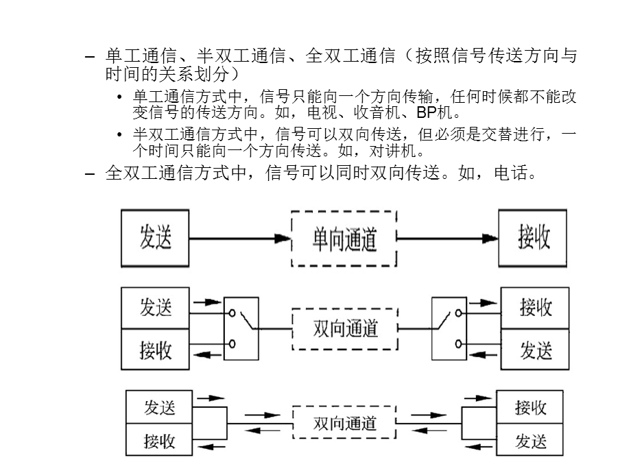 传输介质及打线方法.ppt_第2页