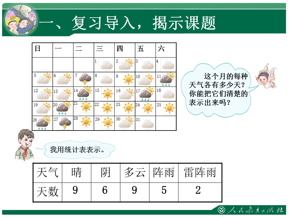 条形统计图---一格表示1（四上）.ppt_第3页